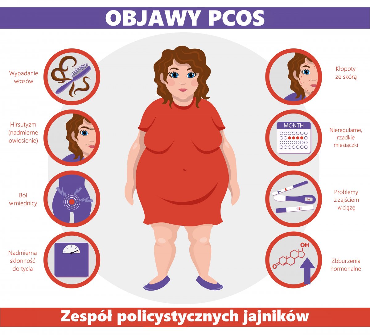 czym-jest-zesp-policystycznych-jajnik-w-sprawdzone