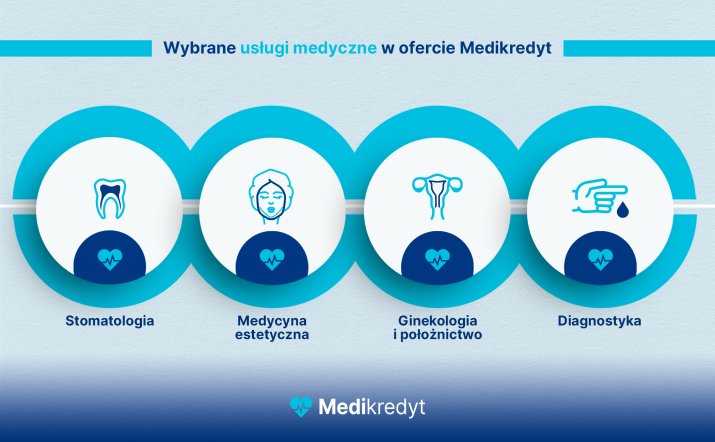 Grafika_do_artykułu_Medikredyt_2100x1300_nr1