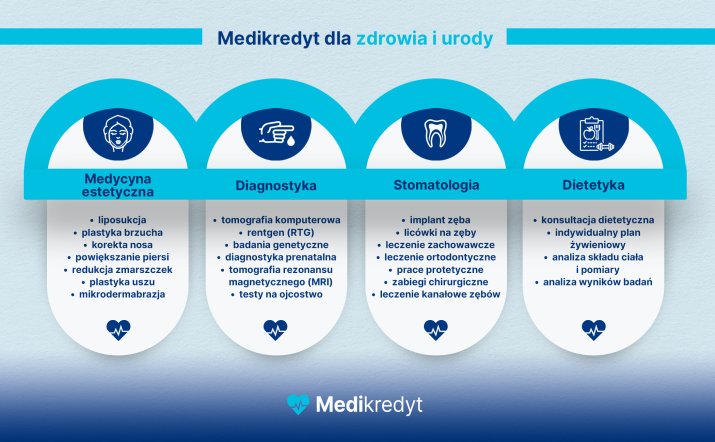 Grafika_do_artykułu_Medikredyt_2100x1300_nr2