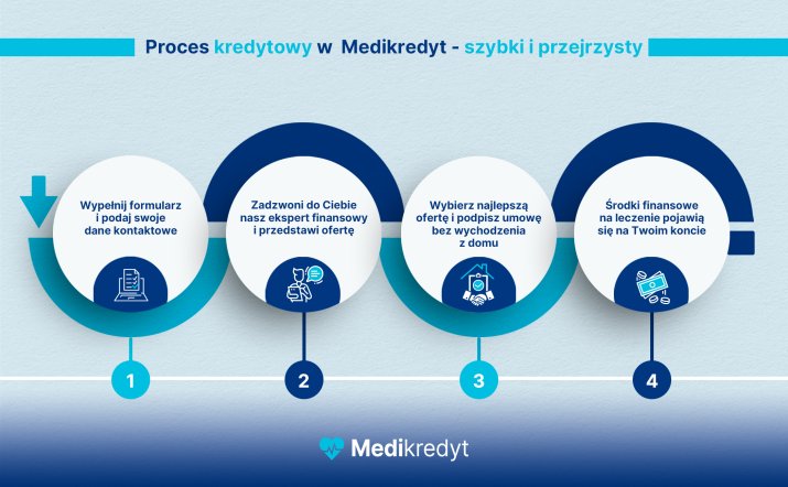 Grafika_do_artykułu_Medikredyt_2100x1300_nr3